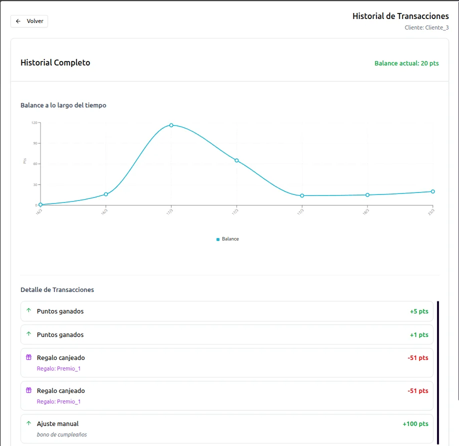 Historial de actividad de cliente en UPoints Manager